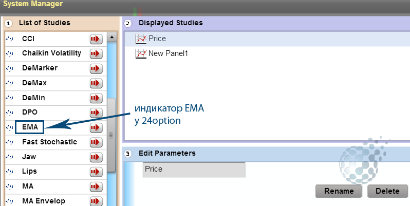 Выбор бесплатного индикатора
